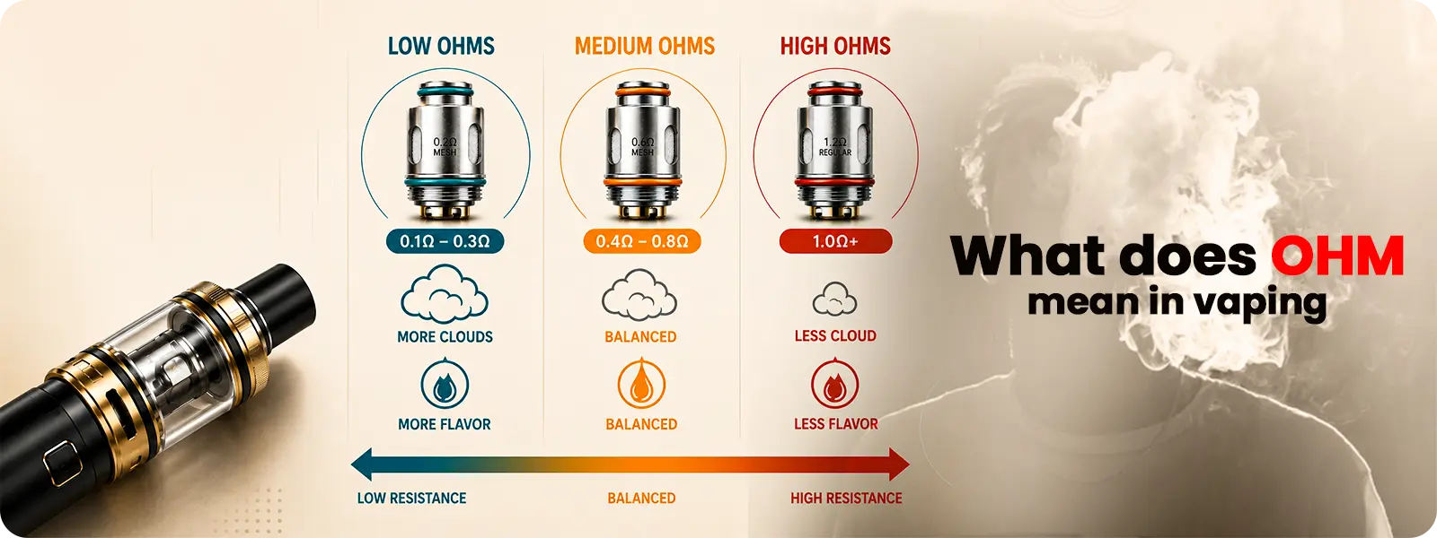 What_does_ohm_mean_in_vaping_BANNER